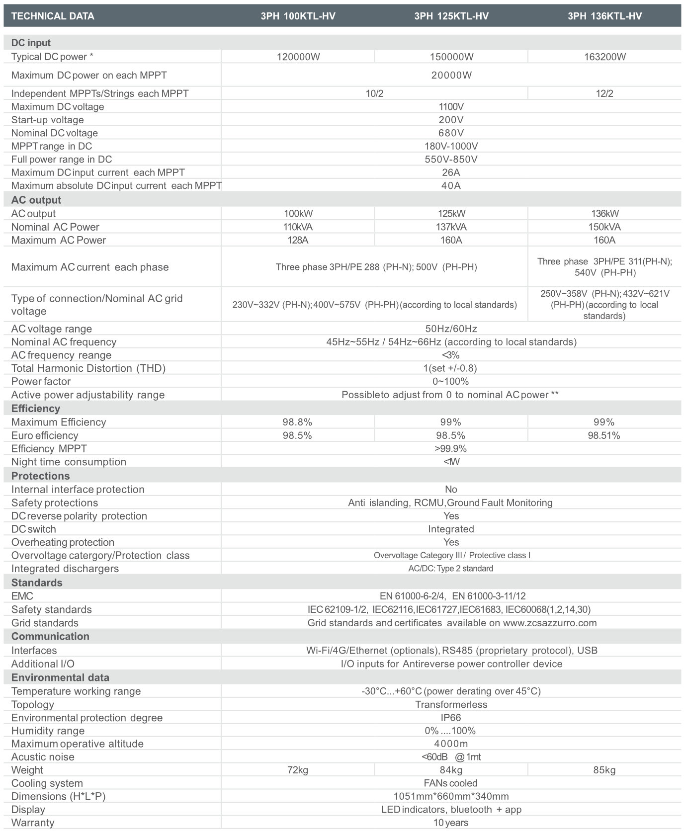 Datasheet_hybrid_1PH.jpg